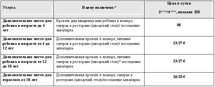 Text Box: 	  :*	  
3***/4***,   BB
       4  	      ,    ( )/  	0
       4  12 	   ,     ( )/  	23/27 
       12  18 	   ,     ( )*   	23/27 
     18 	   ,    ( )/ 	26/33 
