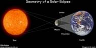 solar eclipse in Australia 1