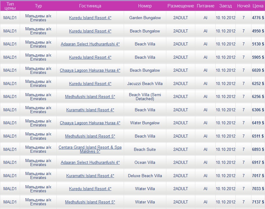 ALL inclusive Maldives.jpg