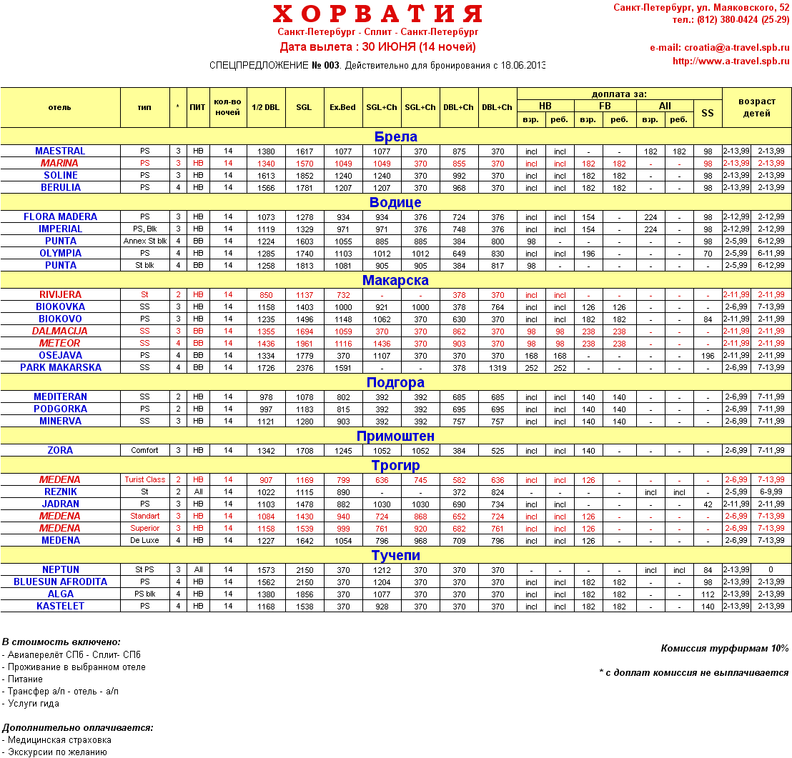 ХОРВАТИЯ, Средняя Далмация 30.06 на 14н от 850 евро, гарант. номера от  фирмы АКАДЕМИЯ