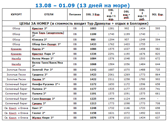 ЖД билеты Санкт-Петербург — Кишинёв: расписание …